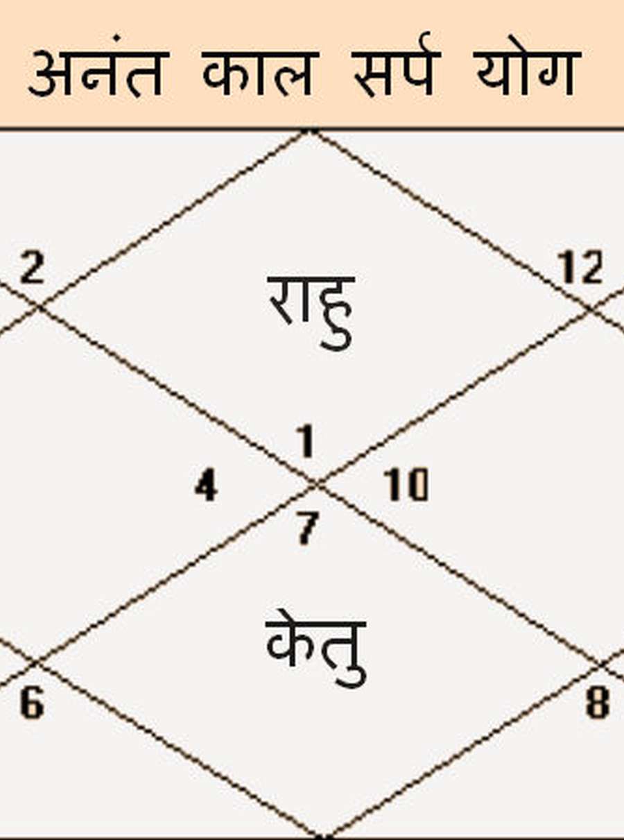 Kaalsarp Dosh Puja